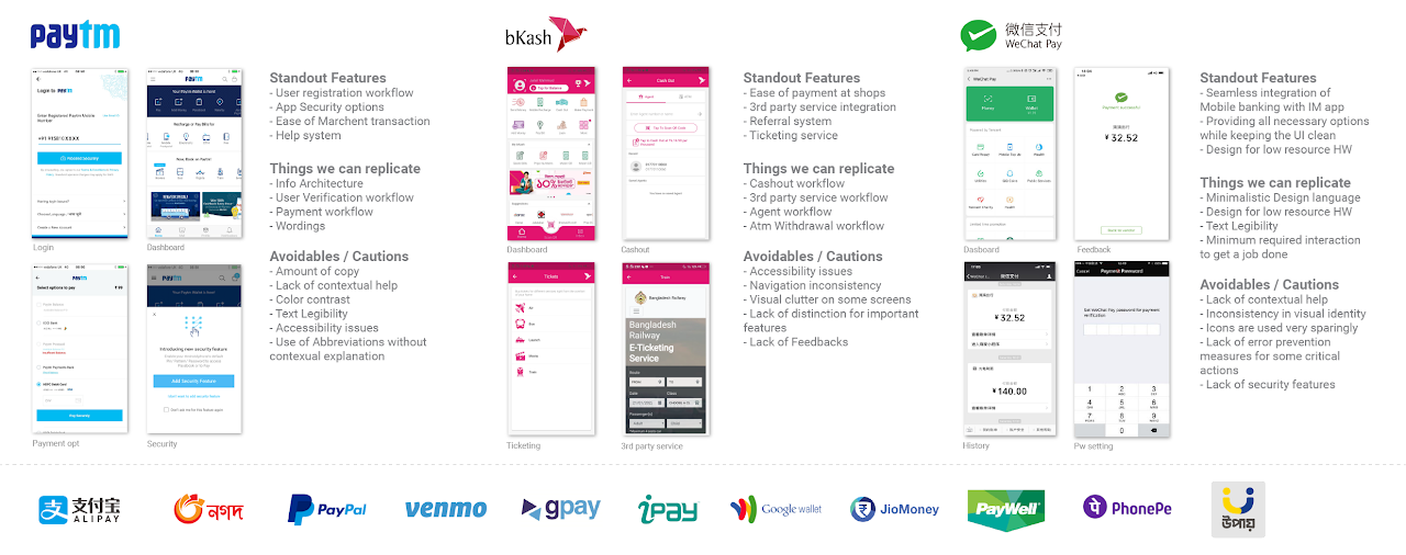 Benchmarking of payment applications and the usability lessons drawn from them